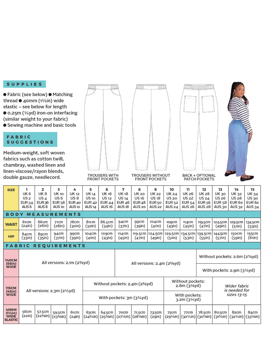 Measurement chart for trousers with fabric requirements and body measurements on a white background