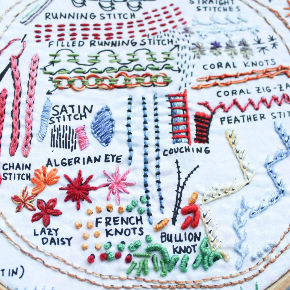Embroidery sampler with various stitches and their names.