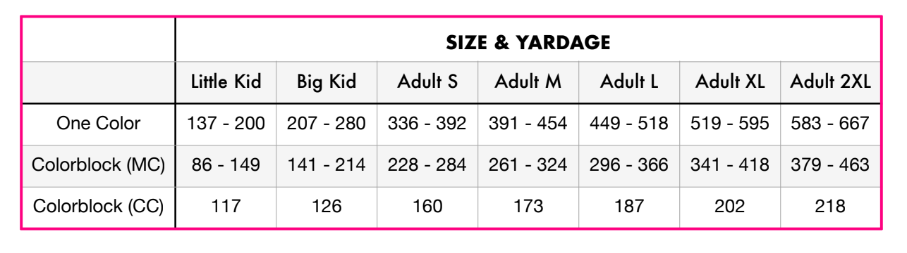 A size and yardage chart for a sock knitting pattern.
