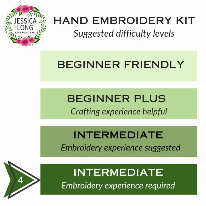 Information on the difficulty level of the kit - intermediate